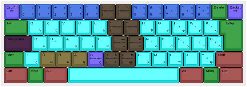 Keyboard layout (v3)